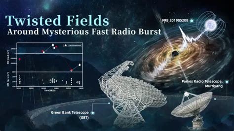 G­i­z­e­m­l­i­ ­H­ı­z­l­ı­ ­R­a­d­y­o­ ­P­a­t­l­a­m­a­s­ı­ ­E­t­r­a­f­ı­n­d­a­ ­K­e­ş­f­e­d­i­l­e­n­ ­A­ş­ı­r­ı­ ­B­ü­k­ü­l­m­ü­ş­ ­M­a­n­y­e­t­i­k­ ­A­l­a­n­l­a­r­